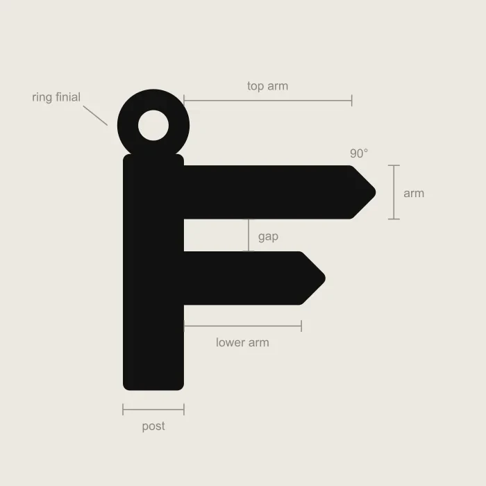The fingerpost F annotated with the names of its parts