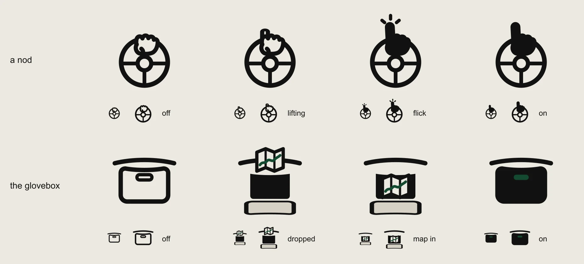 Two button icons, each drawn in every state: a hand on a steering wheel lifting one finger, and a glovebox opening to take a folded map
